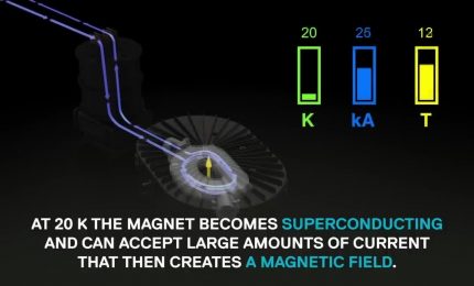 Energia pulita come dal Sole, riuscito test fusione magnetica