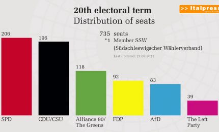 Dal voto tedesco un quadro frammentato, l’UE alla finestra