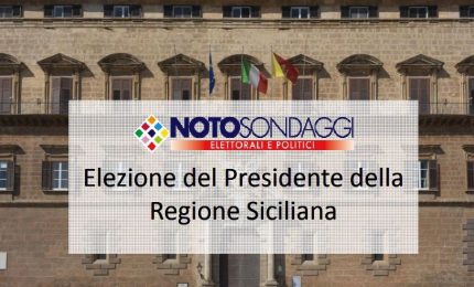 Sondaggio Noto per Italpress, centrodestra in vantaggio alle Regionali