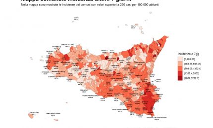 In Sicilia in calo ricoveri per Covid, scende anche l’incidenza