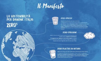 Danone, con "Zero al cubo" l'obiettivo è la lotta agli sprechi