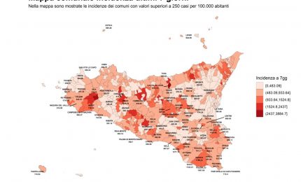 Covid, in Sicilia curva epidemica e ospedalizzazioni ancora in discesa