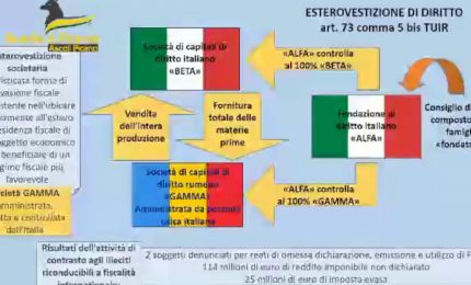 La Guardia di Finanza scopre una frode fiscale da 114 mln di euro