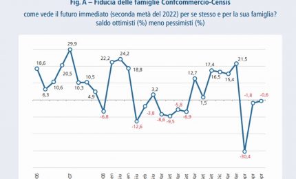 Pil, Confcommercio abbassa le stime del Def