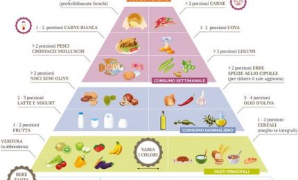 Dieta Mediterranea? Con la globalizzazione è una presa in giro. Ma a che titolo la Ministra Gelmini contesta una legge siciliana?/ MATTINALE 701