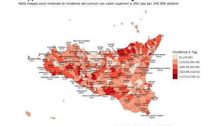 In Sicilia in calo i casi di Covid, a rischio gli over 60