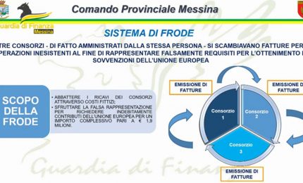 Frode su finanziamenti Ue, sequestro nel messinese