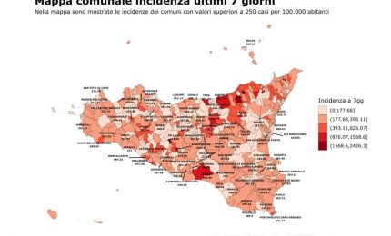 Covid, in Sicilia in calo i contagi e le ospedalizzazioni