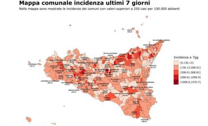 Covid, in Sicilia continuano a calare i contagi e le ospedalizzazioni