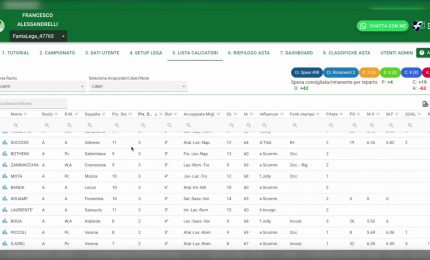 Un algoritmo per vincere al Fantacalcio