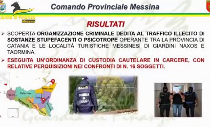 Traffico di droga all'ombra della mafia, arresti tra Catania e Messina