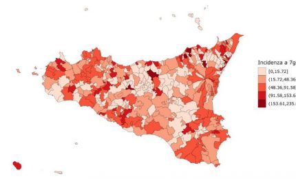 Covid, continua il calo delle nuove infezioni in Sicilia