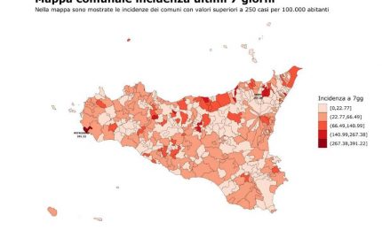 In Sicilia contagi Covid in netto calo, in diminuzione le ospedalizzazioni