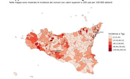 In Sicilia contagi Covid in calo e ospedalizzazioni stabili