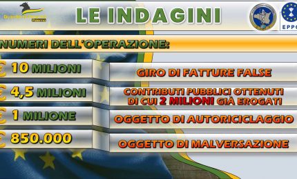 Palermo, sequestro di 15 milioni per frodi su fondi europei