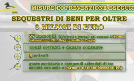 Sequestrati a Parma oltre 3 milioni di euro a tre imprenditori