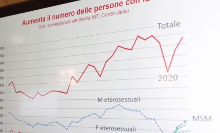 Un vademecum contro le infezioni sessualmente trasmissibili